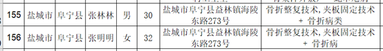 数据解读2018年江苏中医专长考核报名合格考生公示名单
