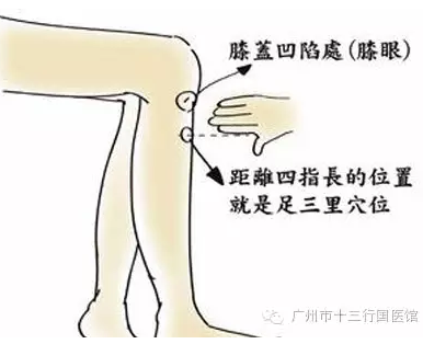 广州市十三行国医馆：怕冷、手脚冰冷是阳气不足，医生推荐你这样扶阳