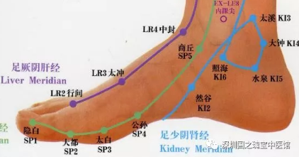 深圳国之瑰宝中医馆：踝关节扭伤”诊断与治疗