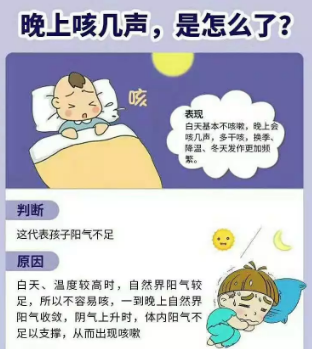 沧州百草堂：冬季咳嗽不易好，对证治疗是关键