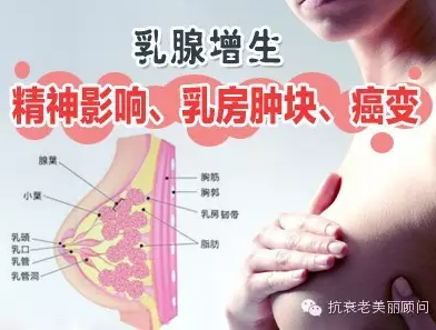 武汉德佑中医馆：豆蔻年华却被乳腺疾病缠身肿么办？