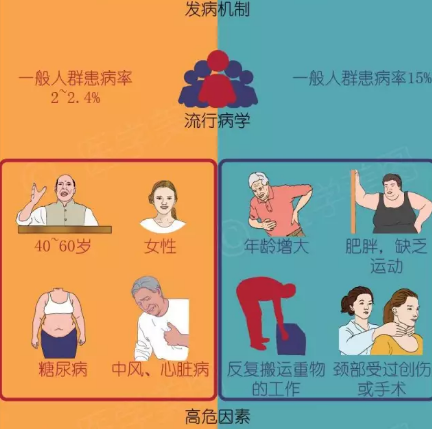 南阳仲泰医圣堂：缓解肩周炎的方法，请看这里！