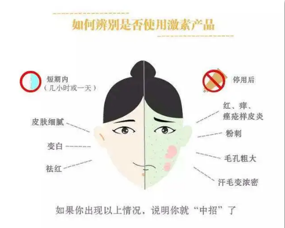 北京同春堂：激素依赖性皮炎是什么样子？