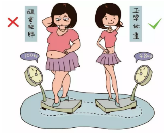 蓟州区中医医院：保持正常体重，避免超重与肥胖