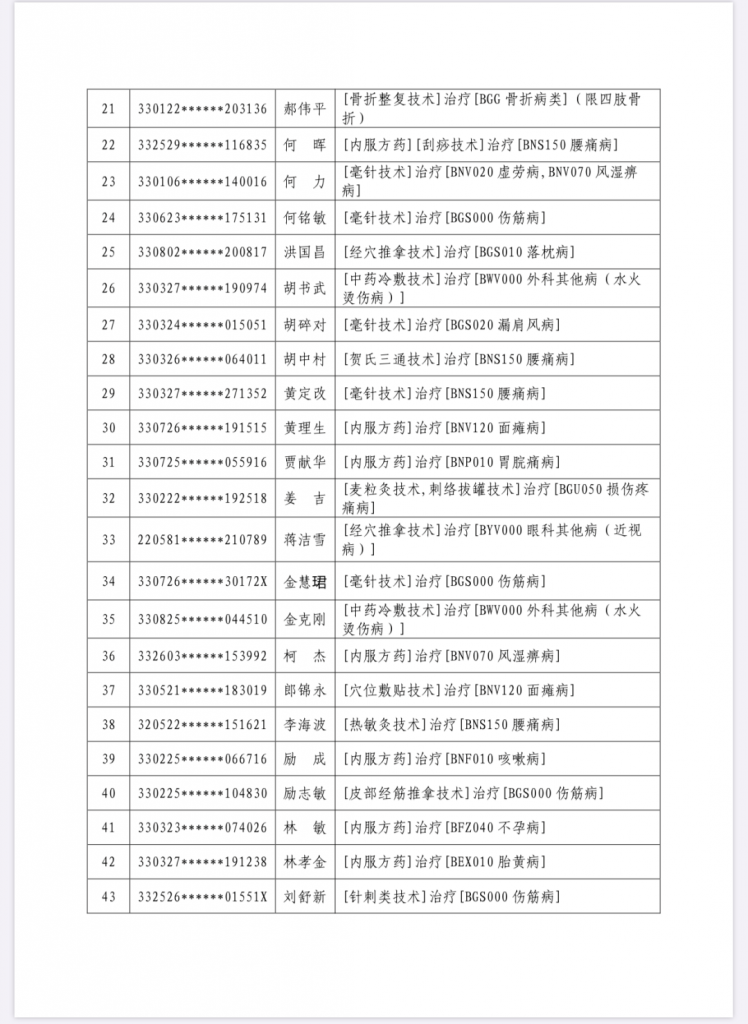 浙江省2019年度中医医术确有专长人员医师资格考核合格名单
