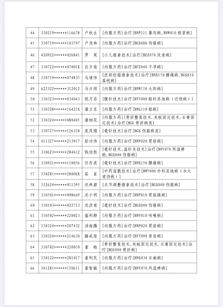 浙江省2019年度中医医术确有专长人员医师资格考核合格名单