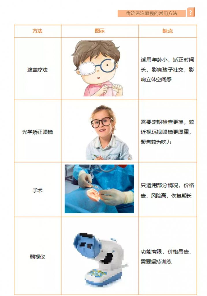 上海九圣源中医馆——中医如何治疗儿童弱视