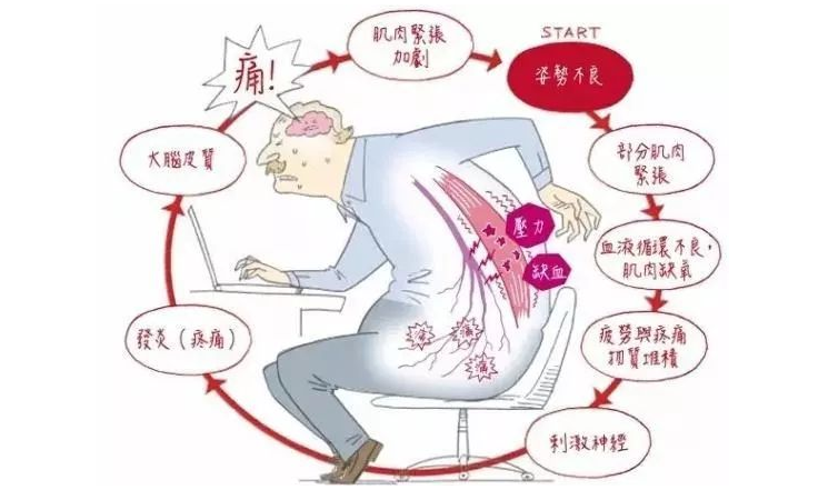厦门京凤堂妇儿中医馆：朱荣金治疗急性腰扭伤