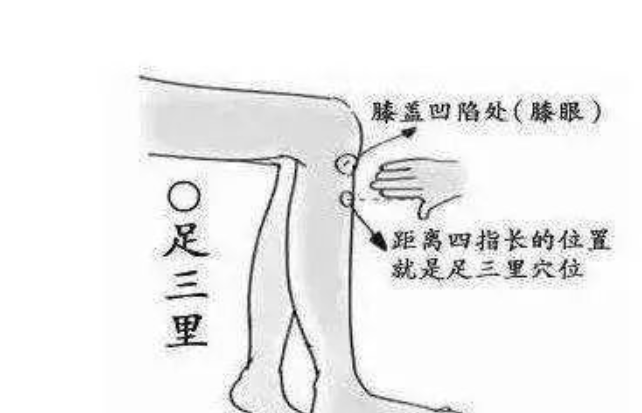 深圳慧沣堂中医馆：艾灸把足三里都弄烂了，反而是好事？