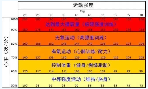 上海歧黄安康中医门诊部：冬季，如何安全健康地进行运动