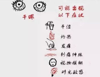 上海三爱中医门诊：为什么眼睛总是干涩疼痛？小心 “干眼症”