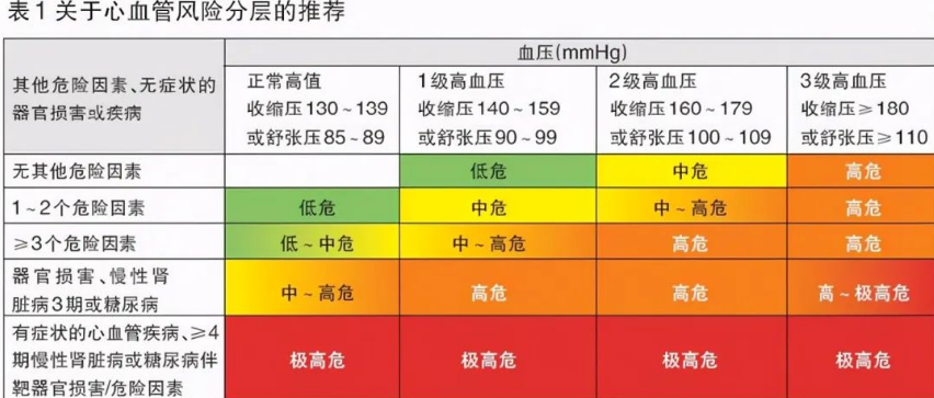 长沙问元堂中医门诊部：如何正确诊断高血压