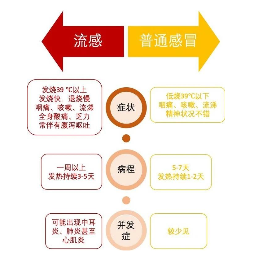 江西九江都昌县老科协中医馆：甲流来袭，如何有效预防和快速治疗?