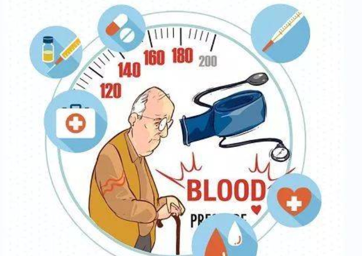 血压控制日常手册，来啦~