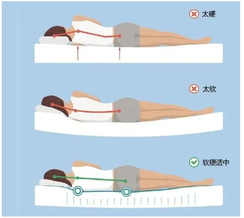腰痛的人，睡多硬的床合适？